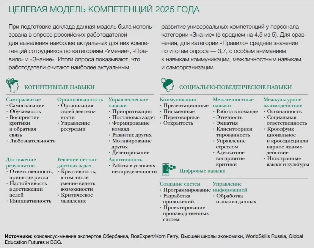 Тест результаты управления. Целевая модель компетенций 2025 Сбербанк. Модель компетенций пример. Общая модель компетенций. Универсальные навыки сотрудника.