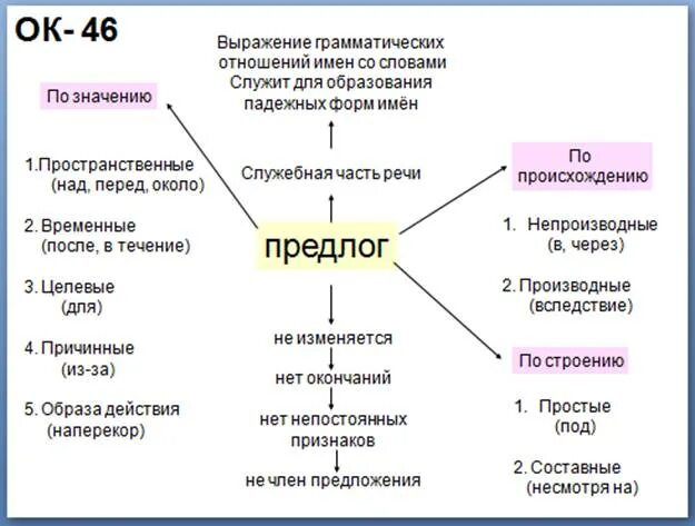 Политическая жизнь общества 6 класс обществознание конспект. Опорный конспект по обществознанию. Опорный конспект служебные части речи. Опорный конспект по обществознанию человек в системе. Агропромышленный комплекс опорный конспект.