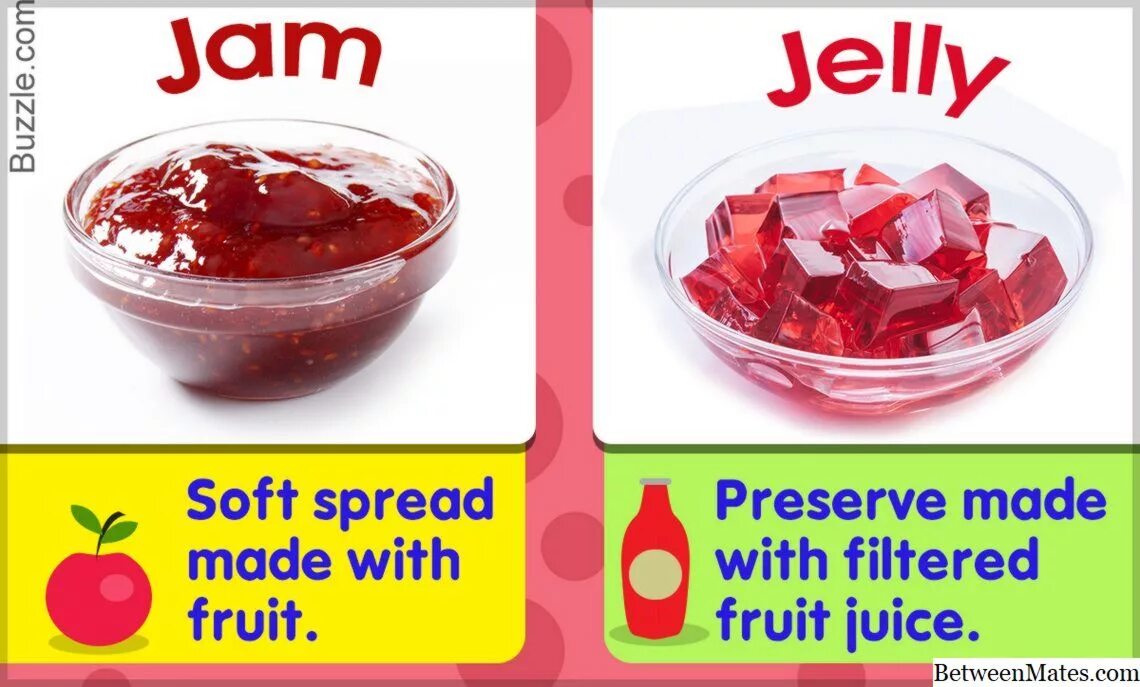Чем отличается джем от конфитюра. Marmalade Jam Jelly разница. Желе и мармелад разница. Джем желе разница и джем. Джем варенье мармелад.