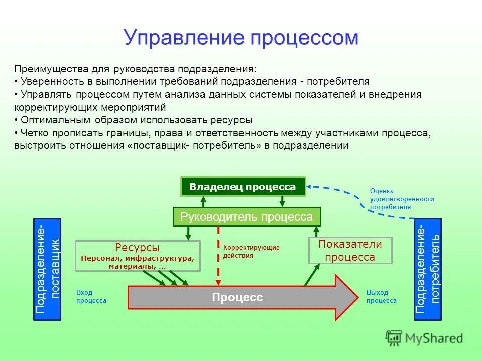 задачи стратегического управления. взаимодействие с клиентом. управляемые потребителями отношения. элементы взаимоотношений с потребителями. система управления взаимоотношениями с клиентами crm система.