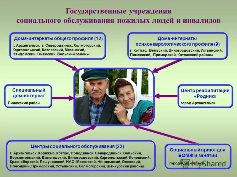 консультирование пожилых. учреждения социального обслуживания пожилых людей. социальная работа с пожилыми людьми. социальное обслуживание пожилых. учреждения социального обслуживания пожилых людей.