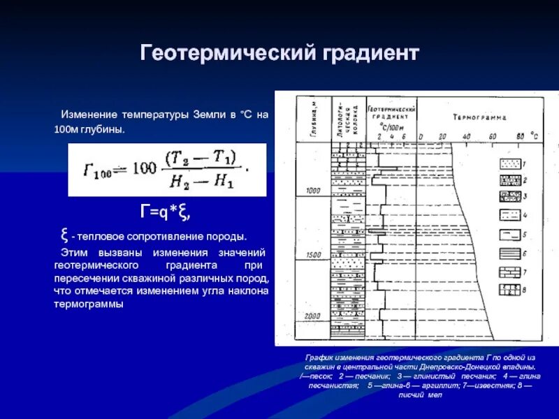 Градиент изменения. Геотермический градиент. градиент изменения температуры. геотермический градиент и геотермическая ступень. тепловой градиент земли.