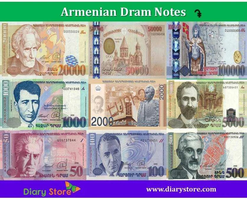 Армянский драм. Армянские деньги. Драмы валюта Армении. Армянские драмы купюры.