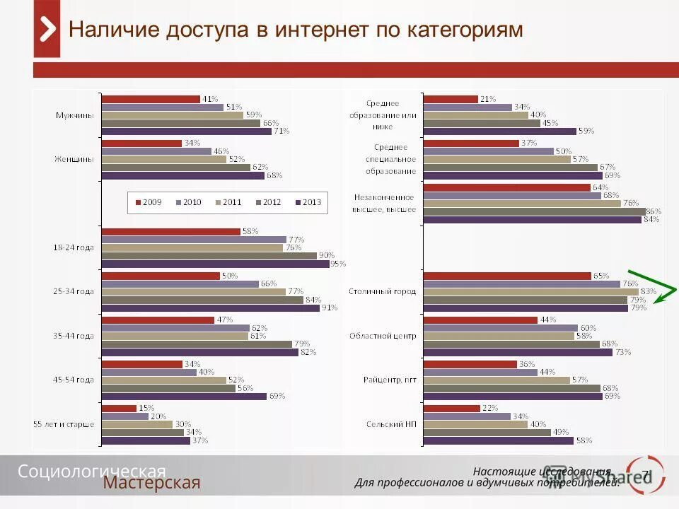Интернет категории. Интернет категории. Интернет категории. Интернет вещей таблица. Категории пользователей интернета.