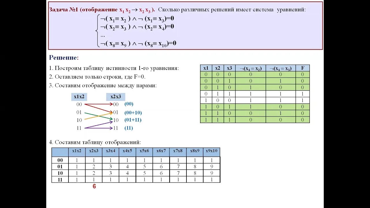 Как решать 7 задание по информатике. Разбор 23 задания ЕГЭ по информатике. Решение 23 задания ЕГЭ Информатика. Разбор заданий ЕГЭ Информатика. ЕГЭ по информатике задания.