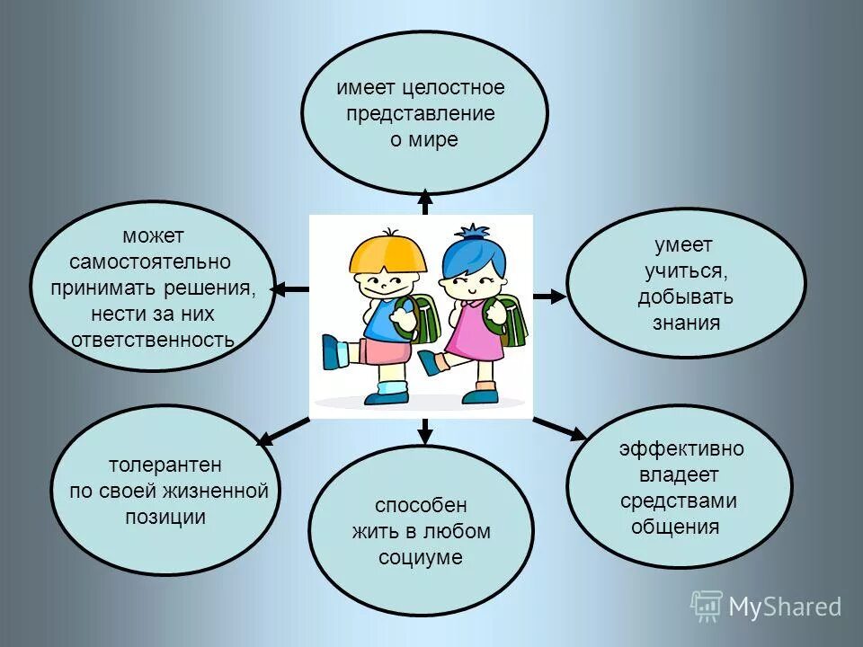 параметры движения цели. типы системных представлений. виды представлений в психологии. деизм это в философии. психически познавательный процесс представление.