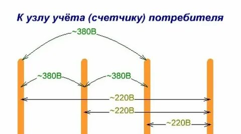К этой фазе