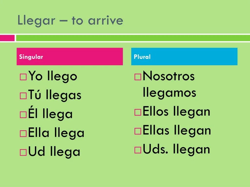 Проспрягать глагол на испанском. Спряжение глагола llegar. Llegar спряжение испанский. Спряжение глагола llegar в испанском языке. Глагол ir в испанском языке спряжение.