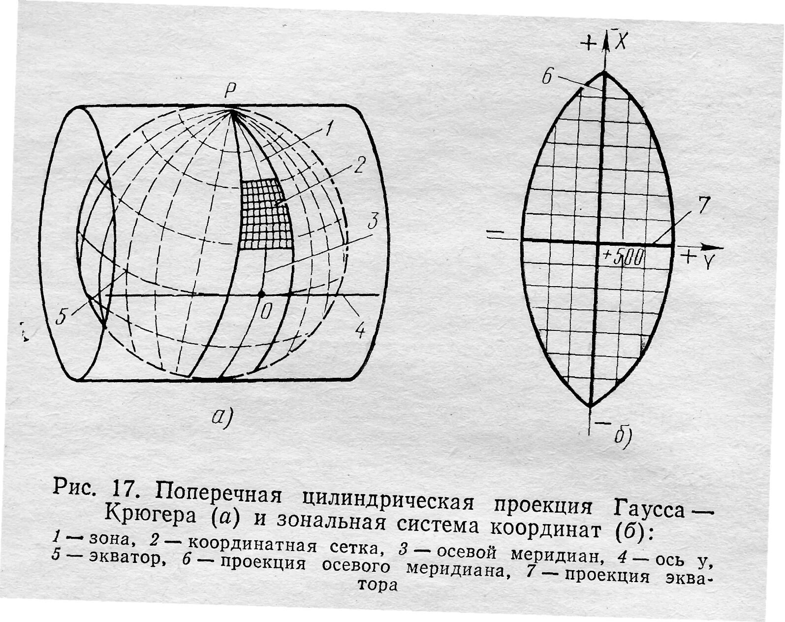 Осевой меридиан. Осевой Меридиан зоны Гаусса Крюгера. Цилиндрическая проекция Гаусса-Крюгера. Осевой Меридиан проекции Гаусса Крюгера. Поперечная цилиндрическая проекция Гаусса-Крюгера.