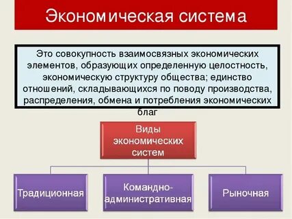 Виды и функции экономической системы