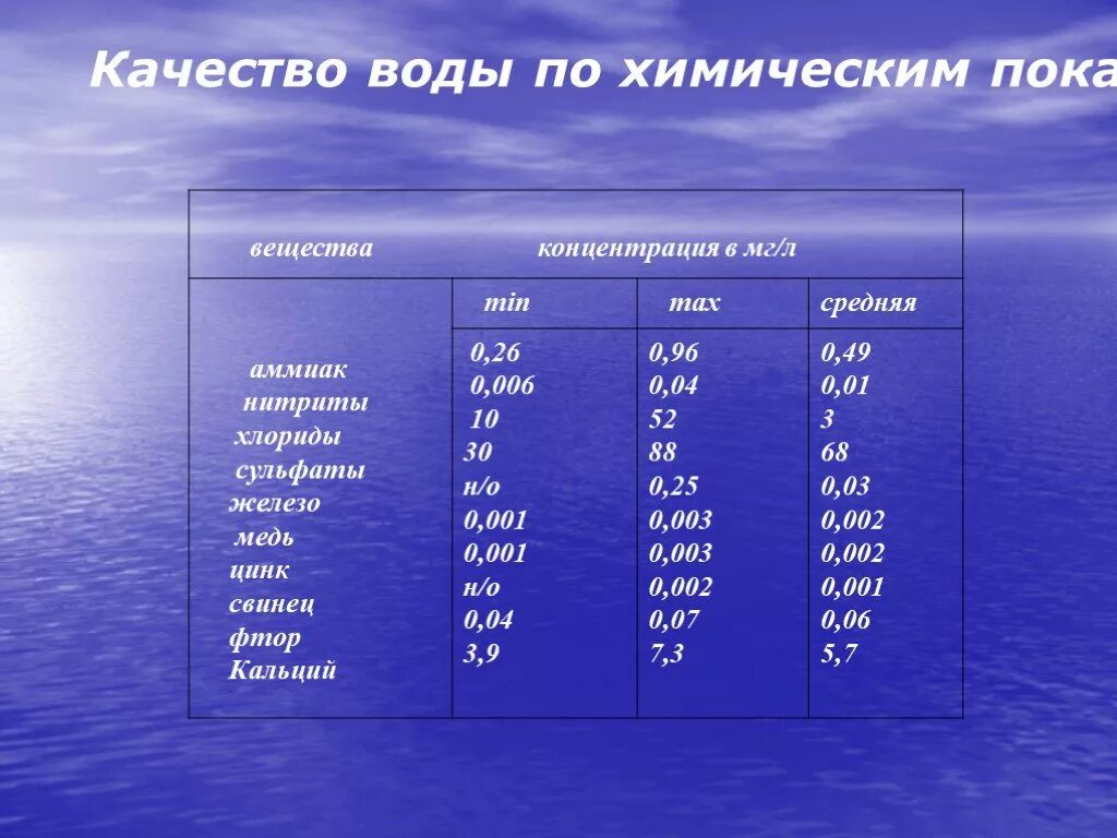 Качество воды. Таблица качества воды. Вода качество воды. Классы качества воды таблица.