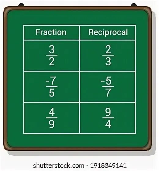 Fractions python