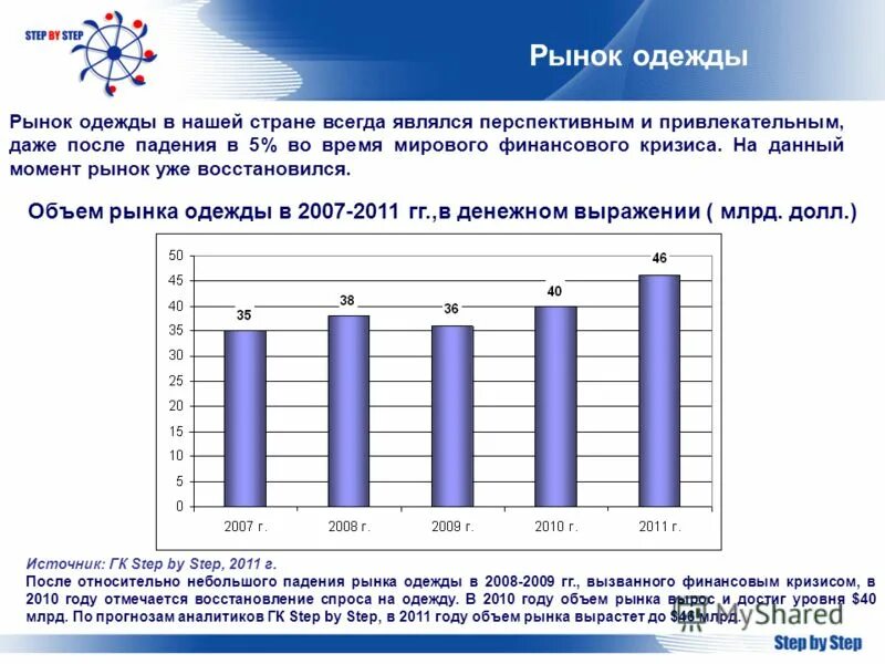 конъюнктура рынка труда. единый внутренний рынок. емкость рынка это в маркетинге. фьючерсный контракт. какие задачи ставятся при создании единого рынка.