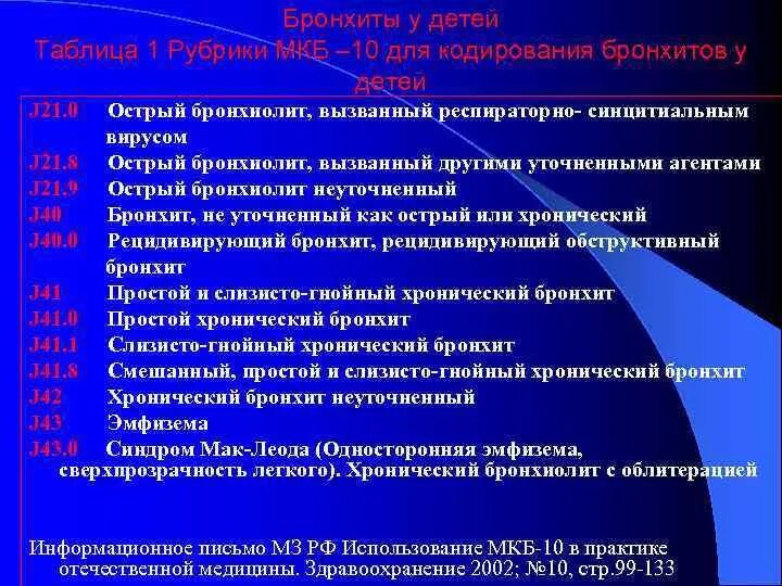 Хр бронхит мкб у взрослых. Мкб острый бронхит мкб 10. Мкб-10 острый бронхит у детей. Мкб 10 обструктивный бронхит у детей. Хронический обструктивный бронхит код по мкб 10.