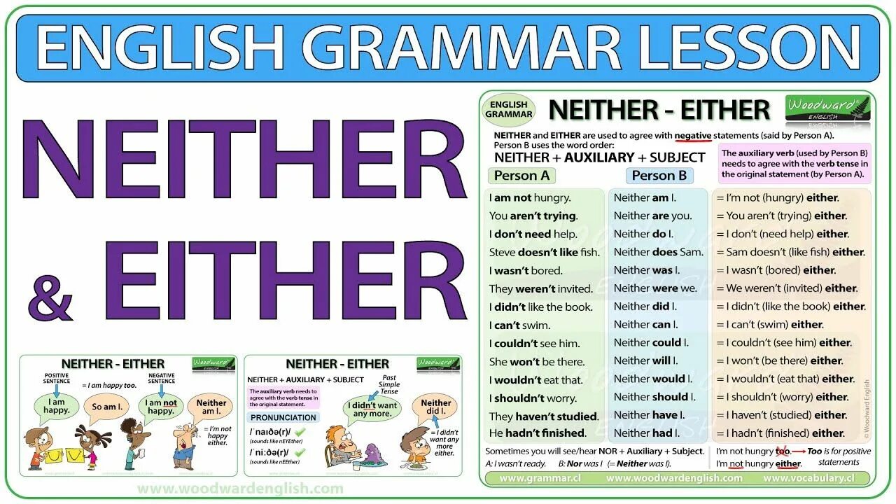 So do i neither do i правило. Neither either Grammar. Both either neither Grammar. So, too, either, neither в английском.