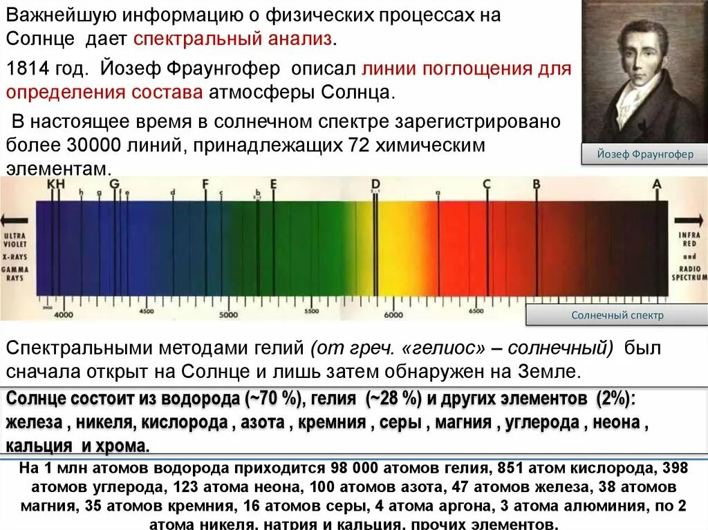 Того времени в изучении данного. Линии поглощения Фраунгофера. Физические процессы спектрального анализа. Спектр солнца и линии Фраунгофера. Спектральный анализ в металлургии.