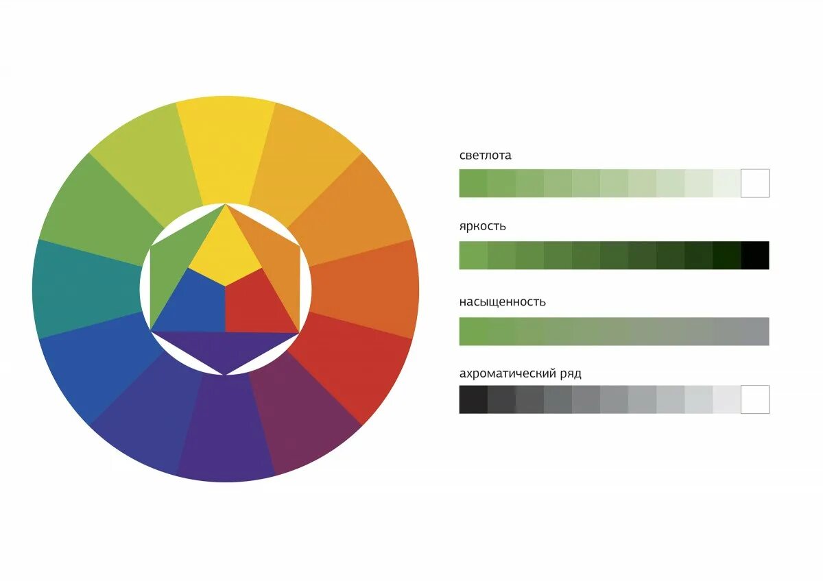 Кодирование цвета. Светлота цвета. Яркость цвета. Яркость red green blue цвет 0 1 1 0. Яркость красный.
