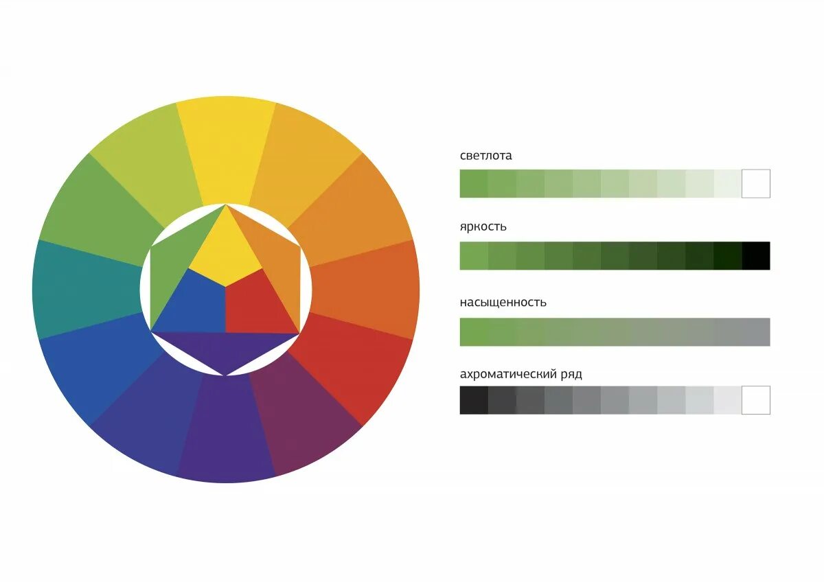 Цвет насыщенность яркость. Яркость и насыщенность цвета. Светлота цвета. Светлота и насыщенность цвета цветоведение. Тон насыщенность светлота.