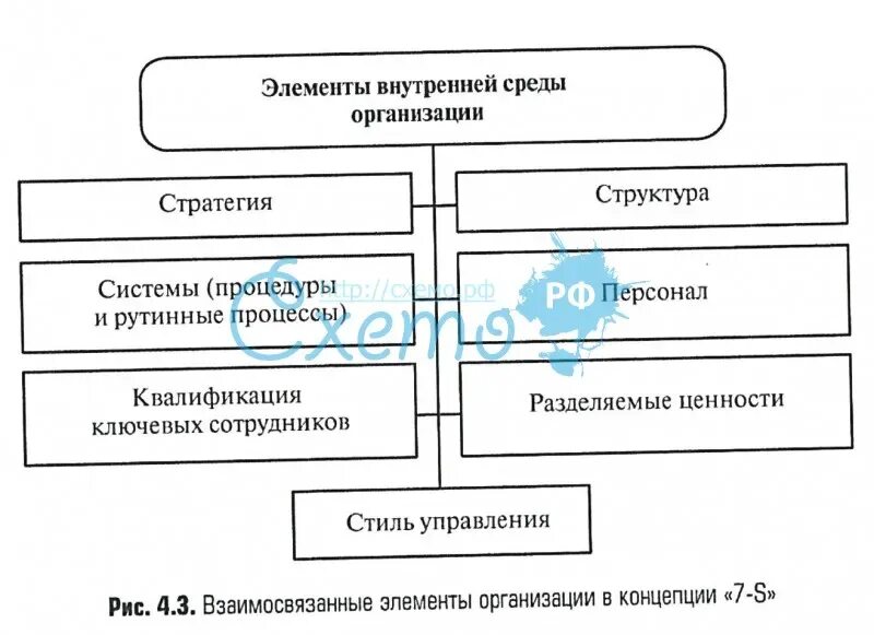 Нужно доказать что все элементы погоды взаимосвязаны. Элементы погоды взаимосвязаны. Таблица что все элементы погоды взаимосвязаны. Все элементы погоды взаимосвязаны 6 класс схема. Доказать что все элементы погоды взаимосвязаны.