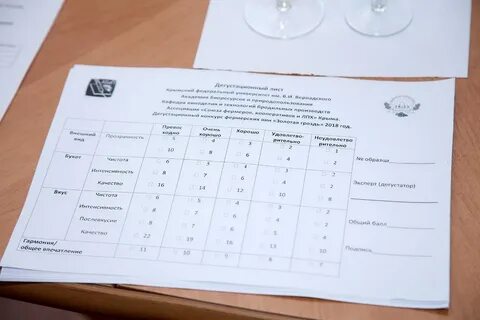Дегустационный лист