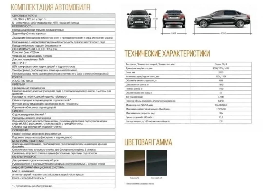 Сайт комплектаций автомобилей