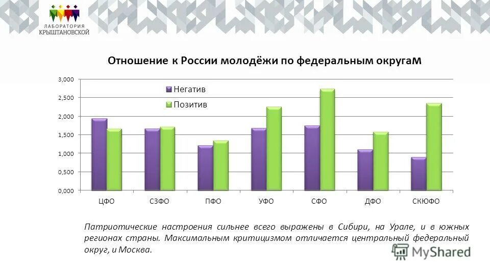 Статистика работы молодежи. Количество молодых в россии. Сколько молодежи в москве. Численность молодежи по годам. Численность молодежи в рф.