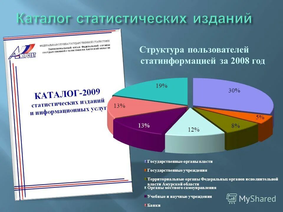 Федеральная служба руководитель органа. Руководителю территориального органа государственной статистики. Территориальные органы государственной статистики это. Руководителю территориального органа государственной статистики. Руководителю территориального органа государственной статистики.