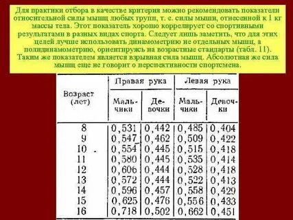 Сколько рук нормально
