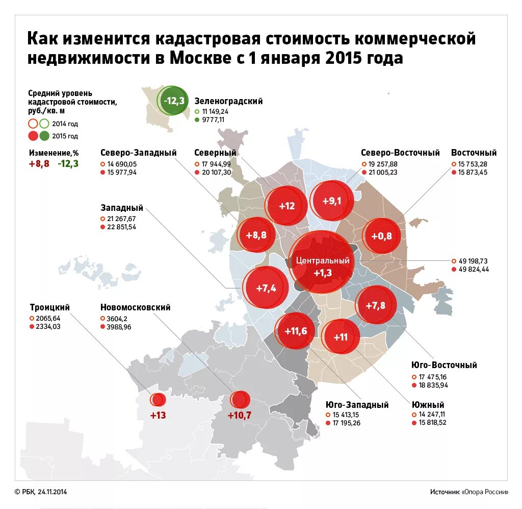 Цены на московскую недвижимость. Кадастровая стоимость недвижимости. Карта стоимости коммерческой недвижимости. Средняя кадастровая стоимость. Карта недвижимости Москвы.