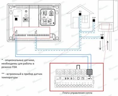 Включение котла protherm