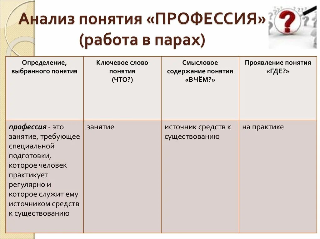 Анализ понятий. Анализ деятельности профессии. Термин анализ. Проанализировать понятие.