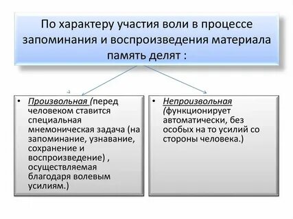 Характер участия