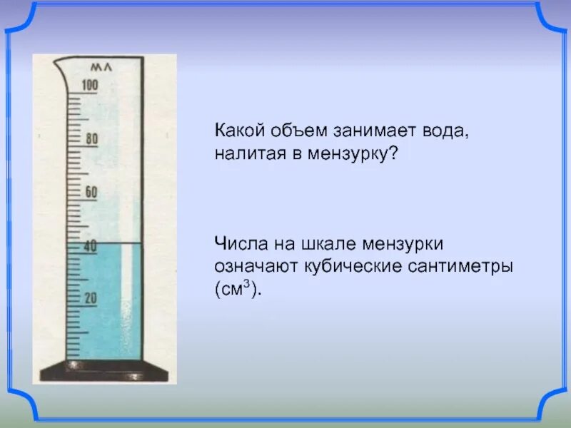 Объем жидкости в мензурке