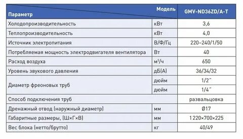 Сколько потребляет сабвуфер