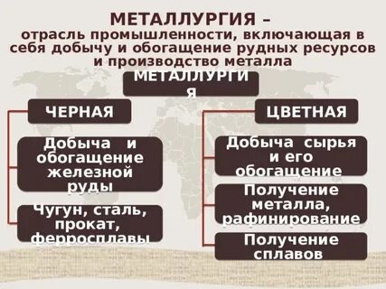 Цветная металлургия план описания отрасли