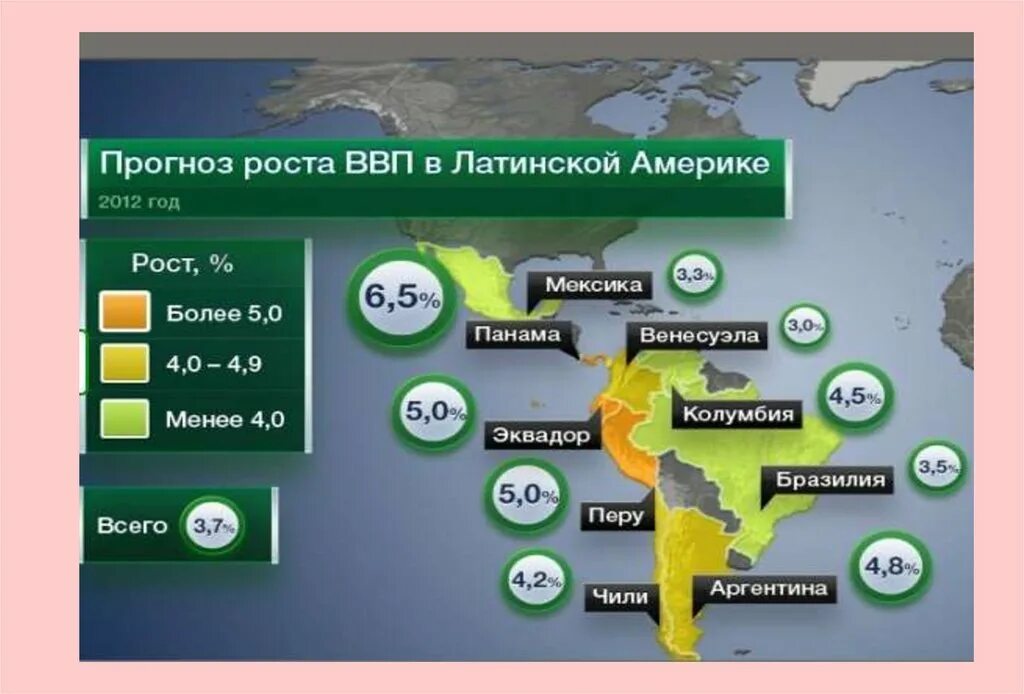 Почему сша развитая страна. Экономика стран Латинской Америки. Экономика Южной Америки. Экономика латиноамериканских стран. ВВП Латинской Америки.