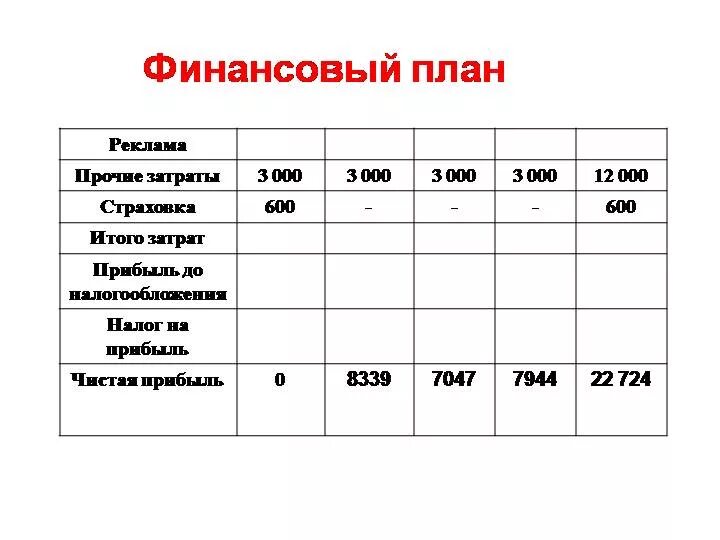 Финансовый план учебного центра