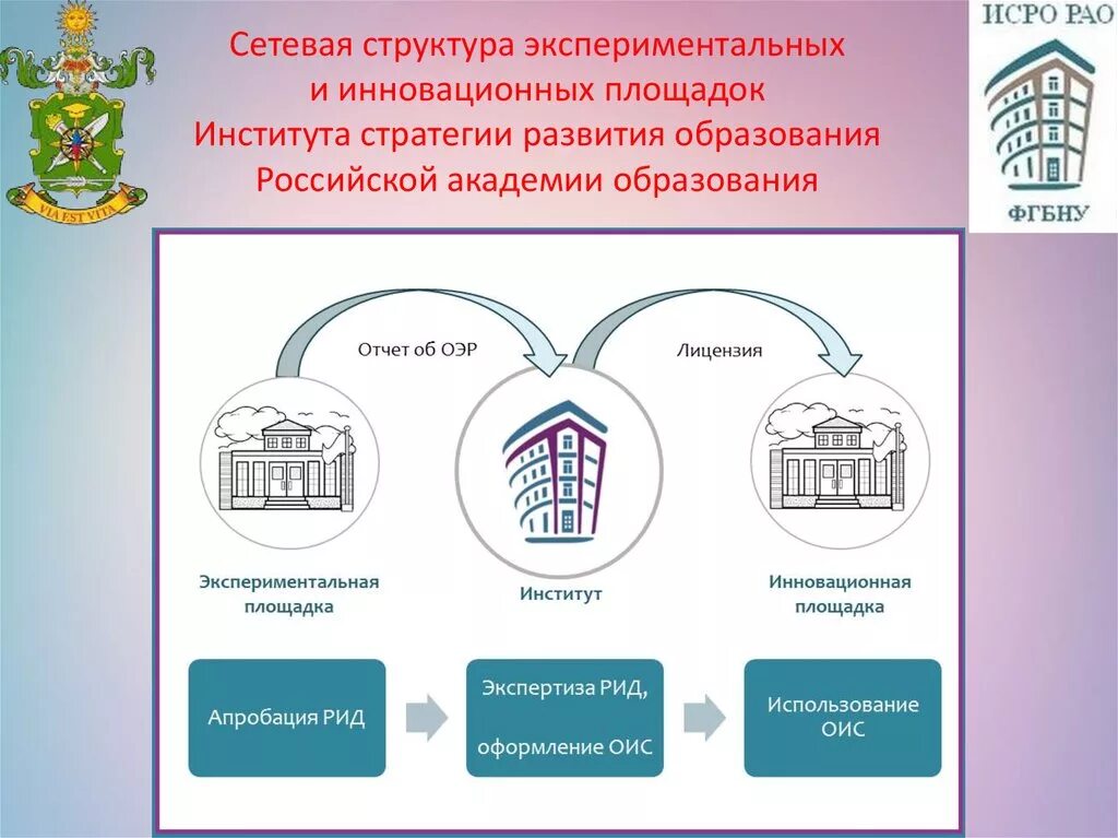 Институт стратегии развития образования рао сайт. Институт стратегии развития образования. Институт стратегии развития РАО. Институт стратегии развития образования Российской Академии. Логотип институт стратегии развития образования РАО.