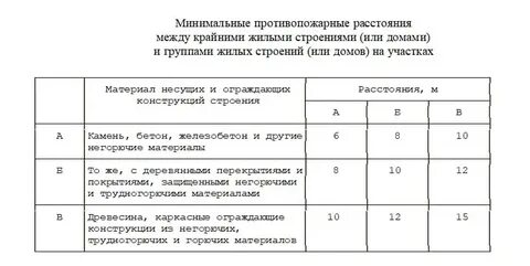 Между жилыми домами
