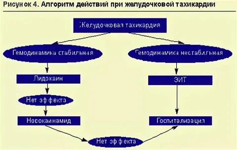 Нестабильность гемодинамики