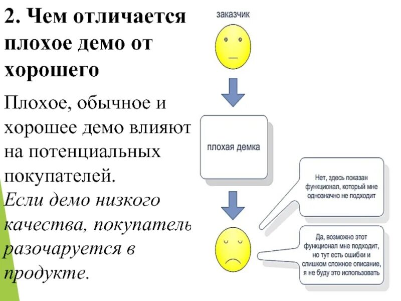 Отличать хорошее