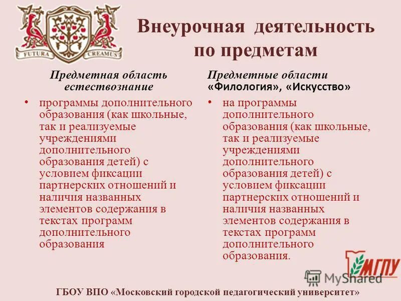 шевырева татьяна вячеславовна мпгу. задачи основного общего образования. диагностика раскрывающая различные области естествознания. предметная область естествознание. предметная область естествознание.