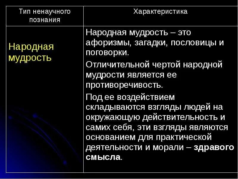 3 виды познания. Характеристики народной мудрости. Ненаучное познание народная мудрость. Характеристика народного познания. Типы познания.