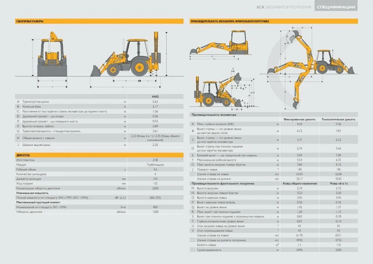 Расход топлива экскаватора в час. Габариты трактора JCB 3cx super. Экскаватор JCB 3cx габариты. Экскаватор-погрузчик JCB 4cx 14h2wm габариты. Габариты трактора JCB 5cx.