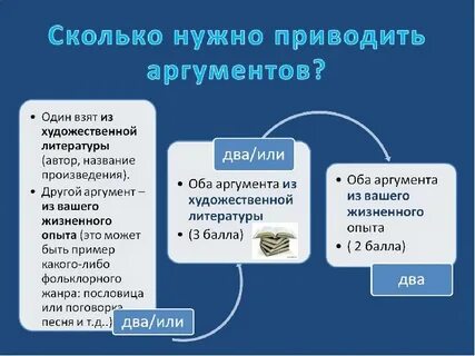 Сочинение егэ что можно приводить в пример