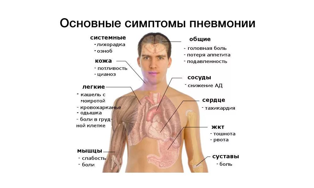 Можно ли при воспалении