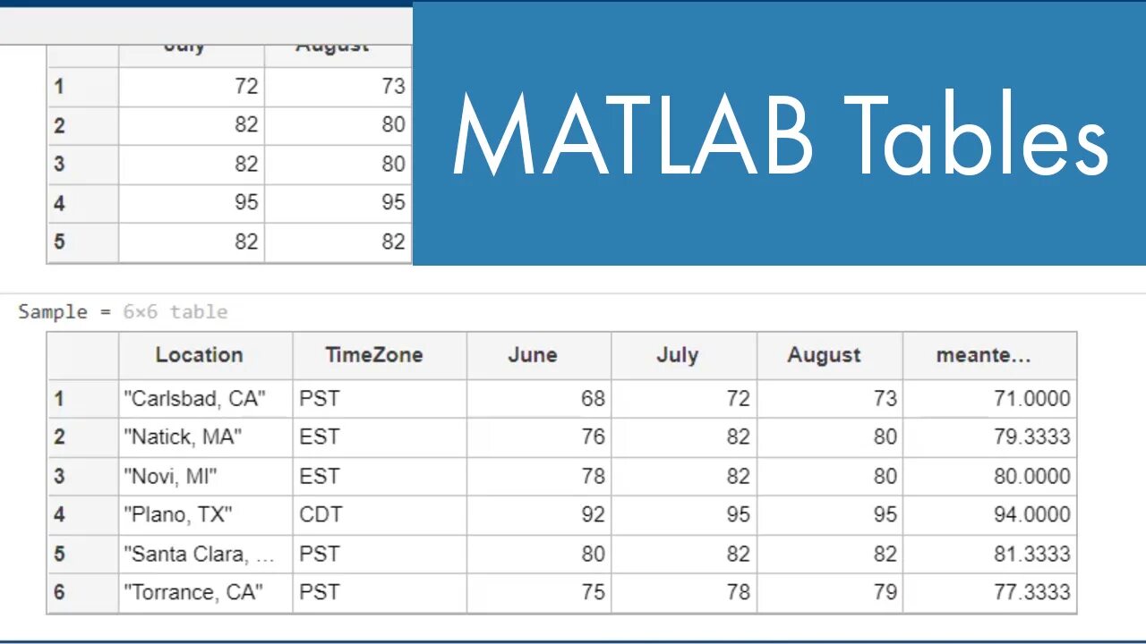 Table matlab. Типы данных матлаб. matlab table rowcount.