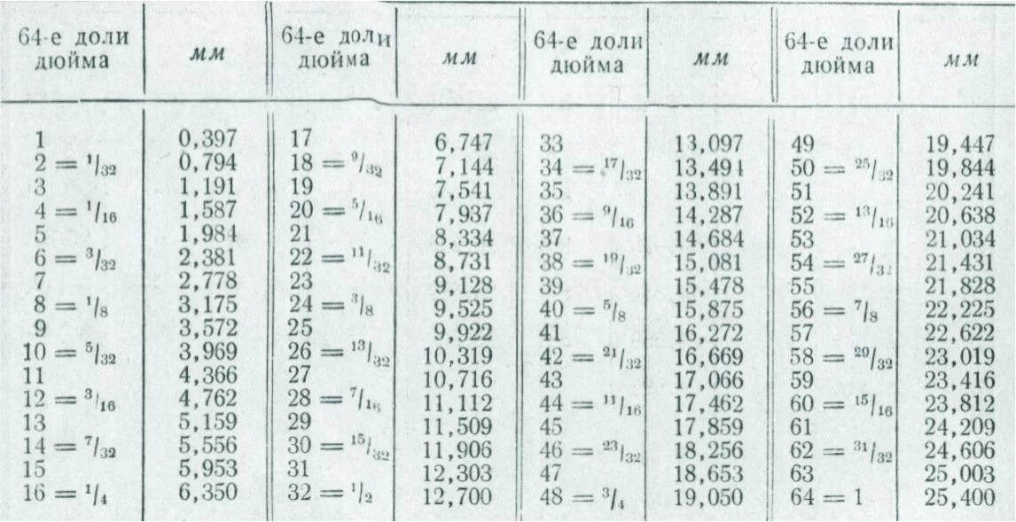 10.1 сколько см