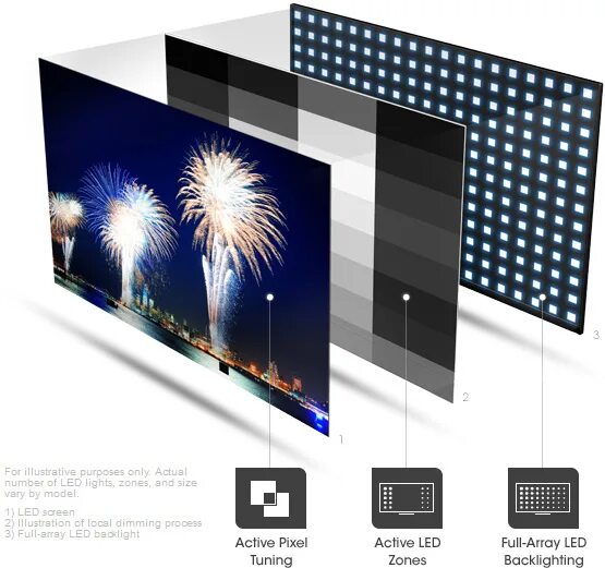 Tcl pro mini led. Тип светодиодной подсветки direct led. Fald подсветка. Edge led. Эдж подсветка.