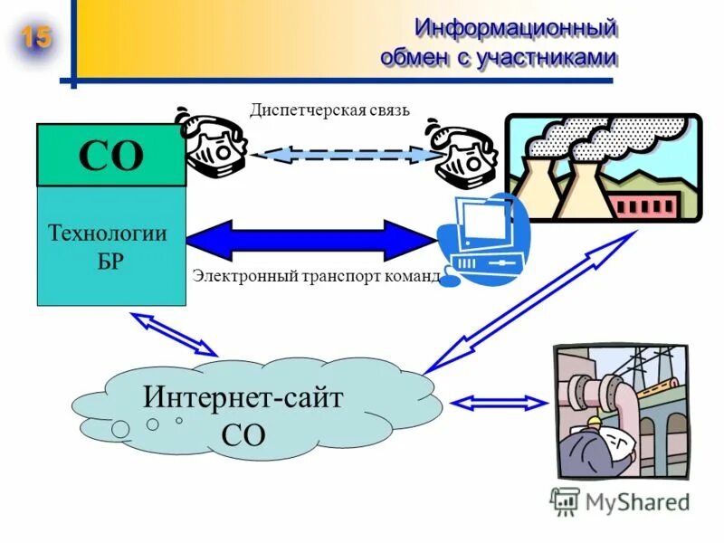 Информационный обмен человека. Информационный обмен. информационный обмен в интернете. информационный обмен технологии. информационный обмен в строительстве.